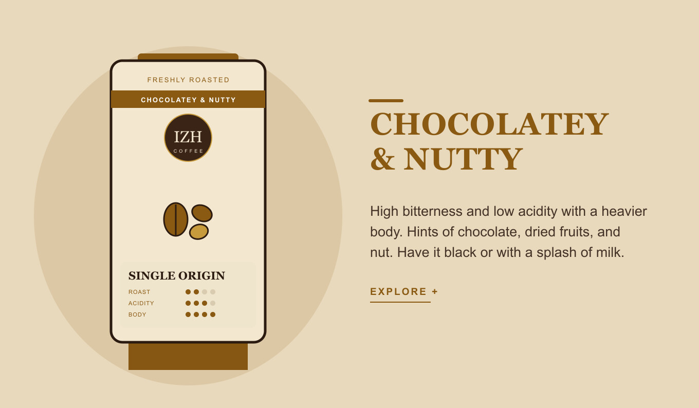 chocolateynutty1